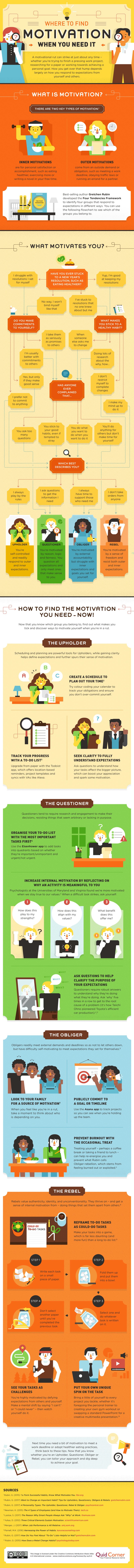 Where to Find Motivation When You Need It #Infographic #Business #Productivity Where to Find Motivation When You Need It