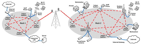 Wmn wireless mesh network Clearance