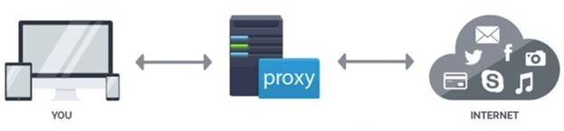 Fungsi Web Proxy Mikrotik