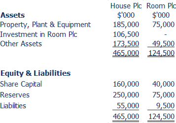 a1 tutor blog pre acquisition and post profits wholly owned subsidiary ratio analysis of a company example