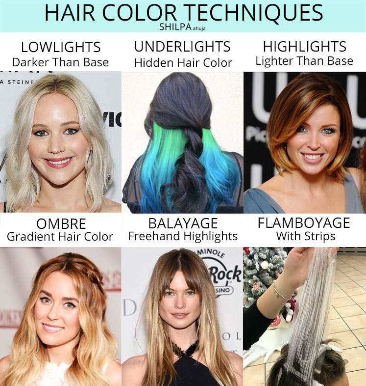 8 Best Ideas for Highlights on Every Hair Color Hair Fashion Online