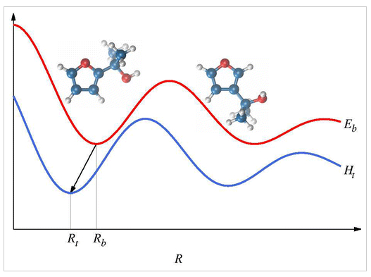 computational chemistry highlights big data meets quantum chemistry