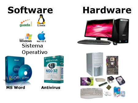 Contoh Soal Hardware Dan Software ~ Yassirli Portal Blog