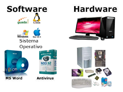 Contoh Soal Hardware Dan Software ~ Yassirli Portal Blog