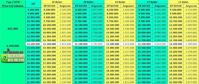 Price List Kredit Motor Yamaha R25 Abs Price List Kredit Motor Yamaha R25 Abs, Harga Motor Yamaha, Promo Yamaha, Price List Yamaha, Simulasi Kredit Motor Yamaha, Harga Motor Sport Yamaha, Kredit Motor Murah Yamaha, Kredit Motor Online, Harga Yamaha 2018