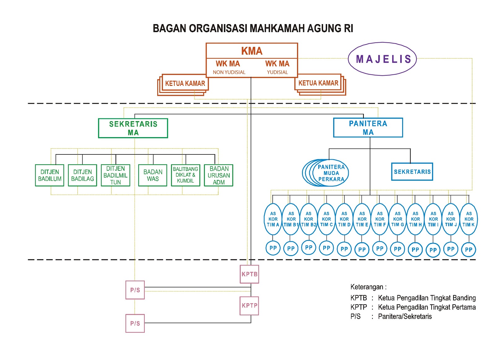 Macam - Macam Lembaga Peradilan Hukum di Indonesia