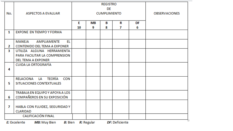 Lista De Cotejo Para Evaluar Maqueta Doc - kulturaupice