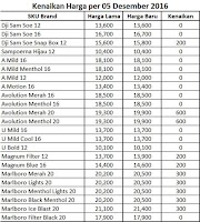 Diskon 24+ Contoh Daftar Harga Barang Sembako