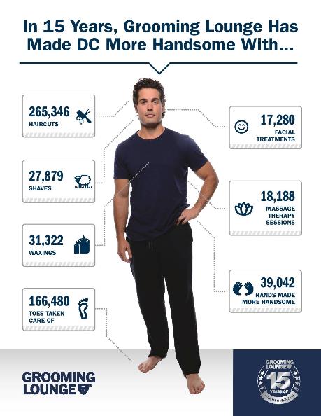 Washington Dc Men S Grooming Lounge Celebrates 15 Years Feb 20