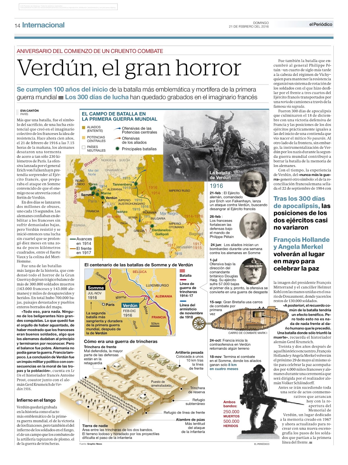 Porque España No Participa En La Primera Guerra Mundial
