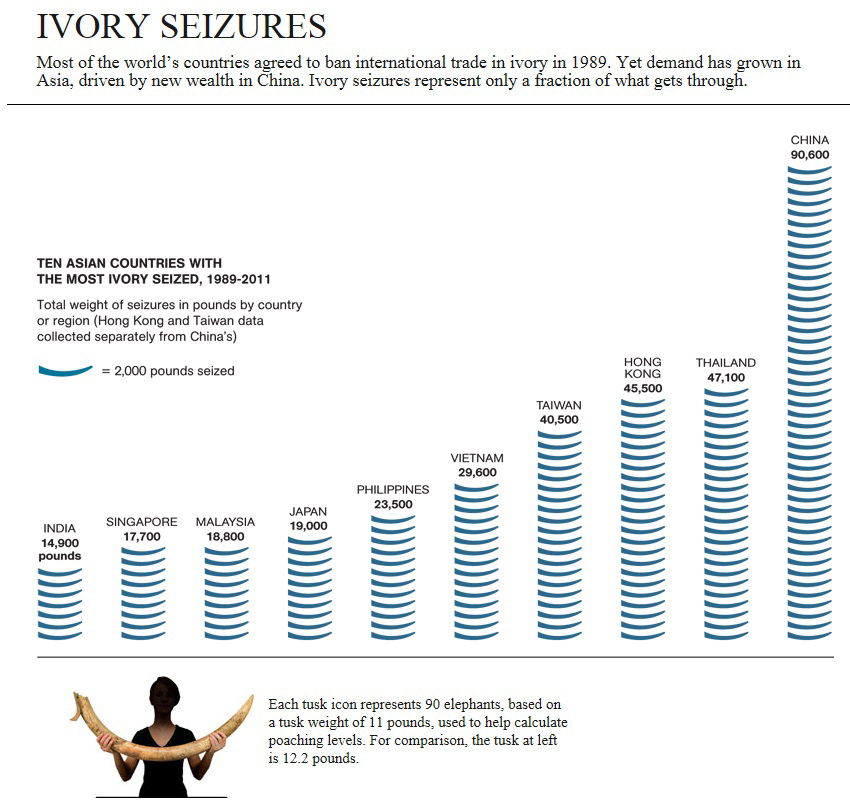 GIS Research and Map Collection Tracking the Illegal Ivory Trade