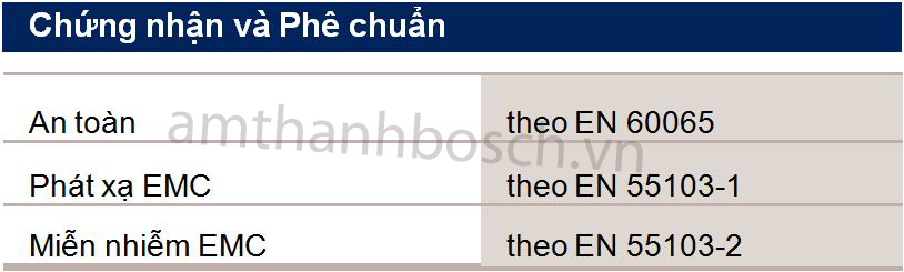 Bộ khuếch đại Bosch Plena PLE‑1P120‑EU