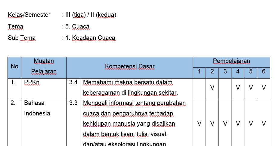 Materi kelas 3 semester 2 bahasa indonesia