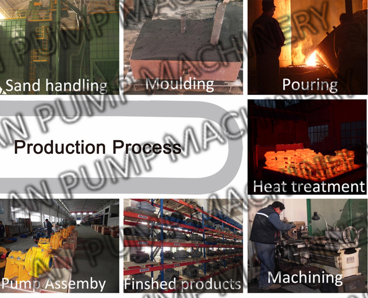 An Pump Machinery Co., Ltd, Slurry pump Manufacturer from China The