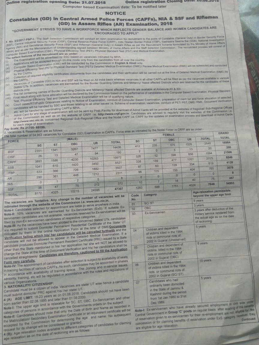 Ssc Gd Constable 54953 Post Recruitment 2018 Notification