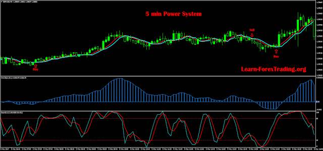 5 min EUR/USD GBP/US, USD/JPY Power system