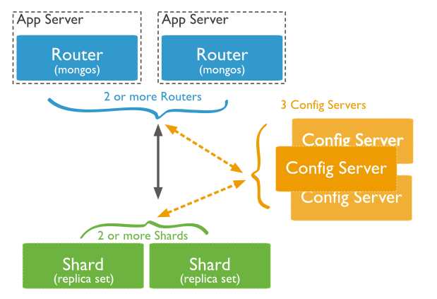 Mongos Router Maxkit: 12月 2015