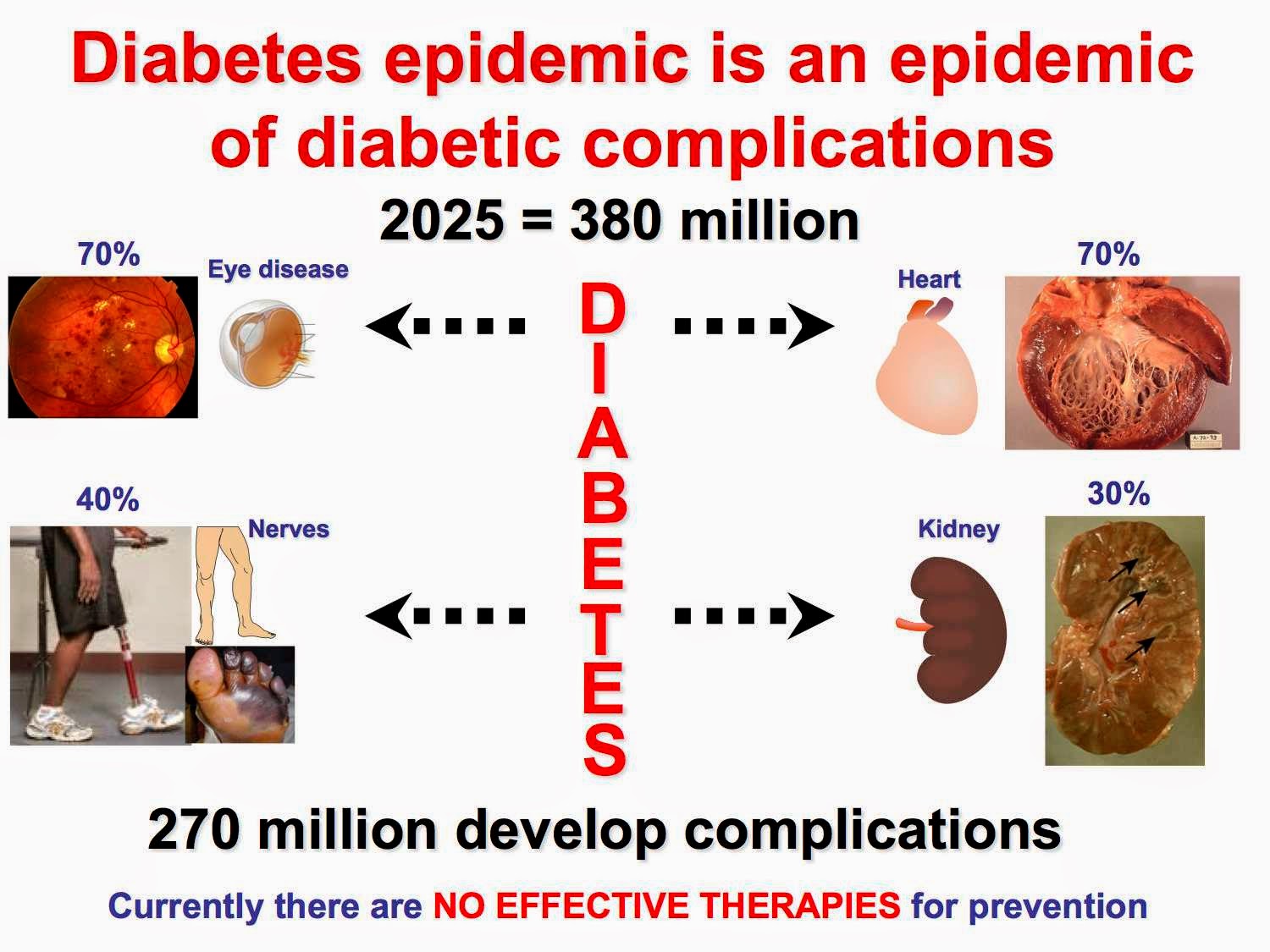 Регистр сахарного диабета 2024
