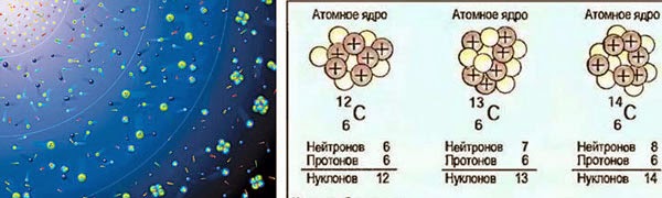 13 протонов 14 нейтронов