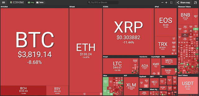 Giá bitcoin hôm nay (25/2): Toàn thị trường chìm trong sắc đỏ 1