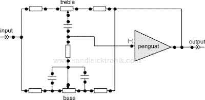 baxandall tone control