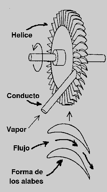 DESCRIPCIÓN DE DISPOSITIVOS FEEE: TURBINA