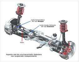 mecanica automotriz: Sistema de suspencion