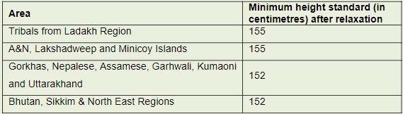 Indian Navy 10+2 (B.Tech) Cadet Entry 2019 Course Notification