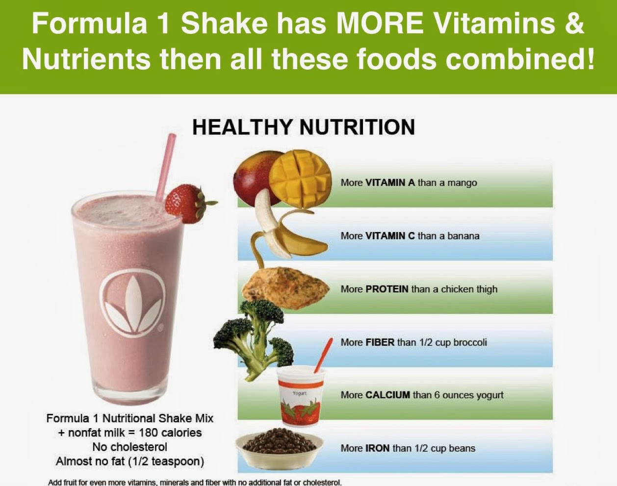 Makanan Sehat Herbalife Indonesia Nutrition Shake Mix Formula 1 Perbandungan Nutrisi Dengan Buah dan Sayur