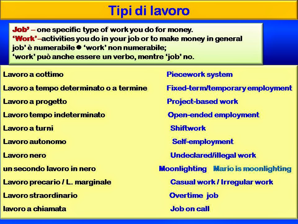 Qual è Il Tuo Lavoro In Inglese