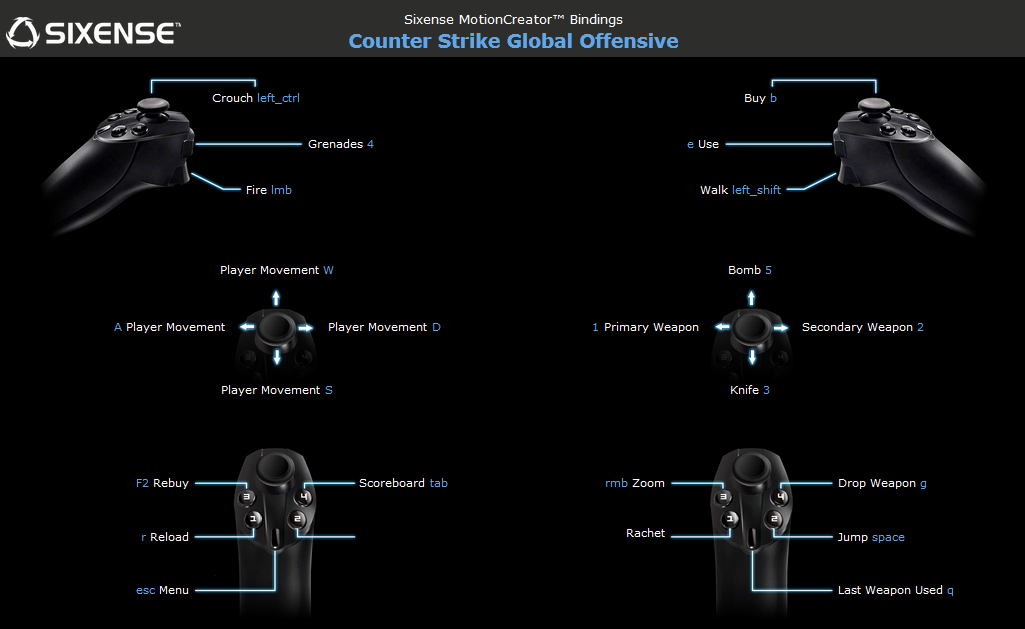 directed input CounterStrike Global Offensive with the Razer Hydra