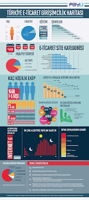 E-Ticaret infografik