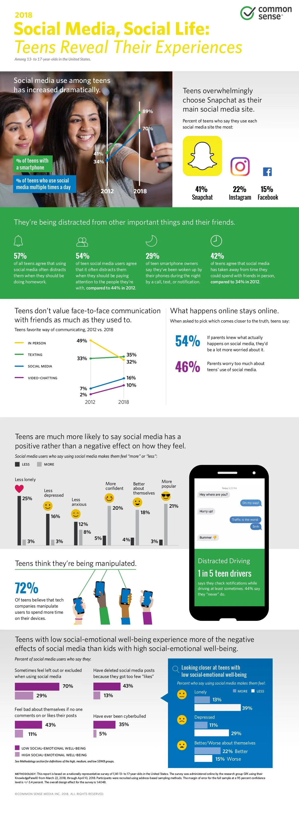 Social Media, Social Life: Teens Reveal Their Experiences [infographic]