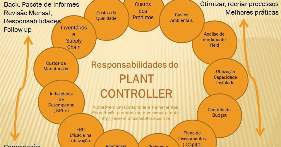 Gestão, Ética e Liderança Blog do Prof. Ari Lopes www
