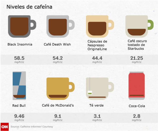medida de una taza medida de una taza