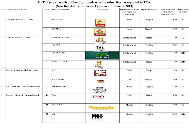 MRP of pay channels , offered by broadcasters to subscriber as reported to TRAI (New Regulatory Framework) (as on 9th January 2019)