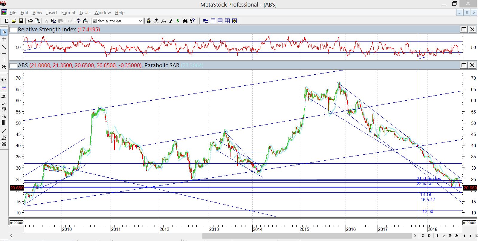 The Amazing Chart Guide to Global Stock Market ABSCBN Seriously