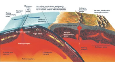 Teori tektonik lempeng (bag 2) Faid Muhlis: Tatanan Tektonik