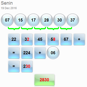 Angka Mimpi Cara Hitung Sgp 45 Dari Suhu Mimpi 19 12 2016