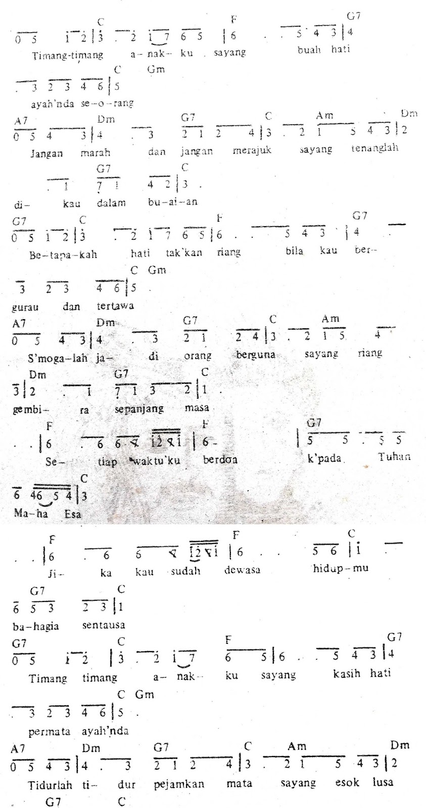 Chord & Arti Lirik Lagu Jambi: Timang Timang Anakku + Not Angka Chord & Arti Lirik Lagu Jambi: Timang Timang Anakku + Not Angka
