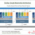 DevOps: Introduction to Kubernetes