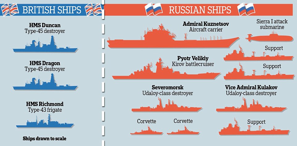 Англия и россия сравнение. Флот Великобритании и России сравнение. Сравнение ВМФ России и Великобритании. Флот Британии и России сравнение. Сравнение флота РФ И Великобритании.