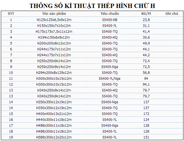 Kết quả hình ảnh cho THEP CHU H