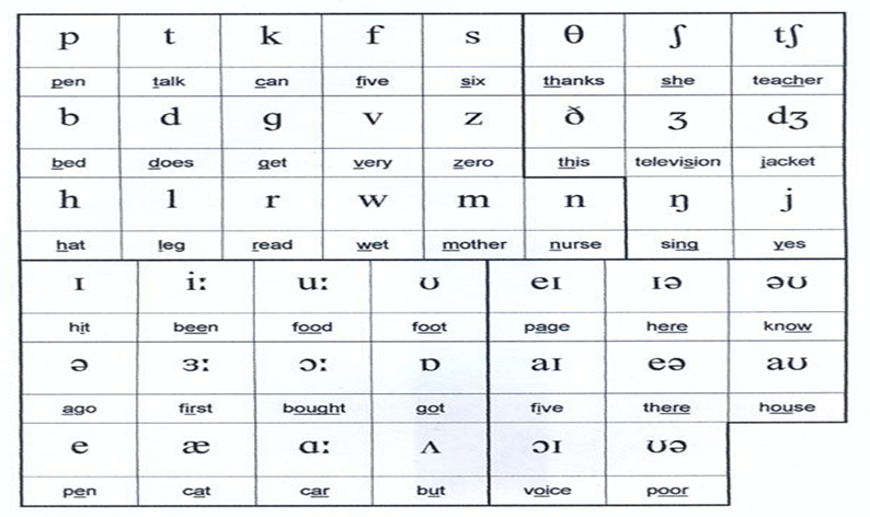 Phonology Phonemic And Phonetic