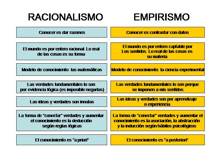 FILOSOFIA DE RACIONALISMO VS EMPIRISMO