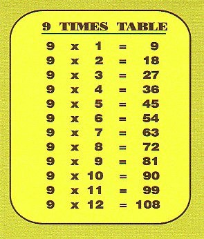 Resources for NSW Stage 2: Nine Times Table