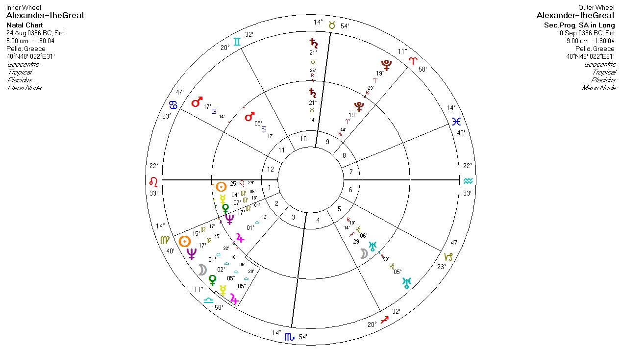 Alexander's the Great horoscope! Alexander%2527s%2Bprogressions%2Bon%2Bhis%2Bfather%2527s%2Bassassination