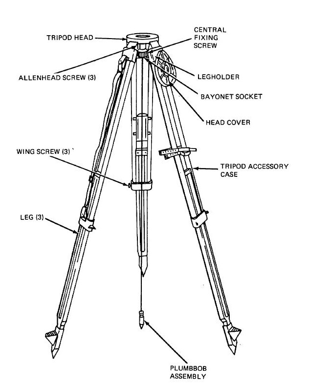 C3R7A8 Geodetic Engineers With Their Instruments C3R7A8 Geodetic Engineers With Their Instruments