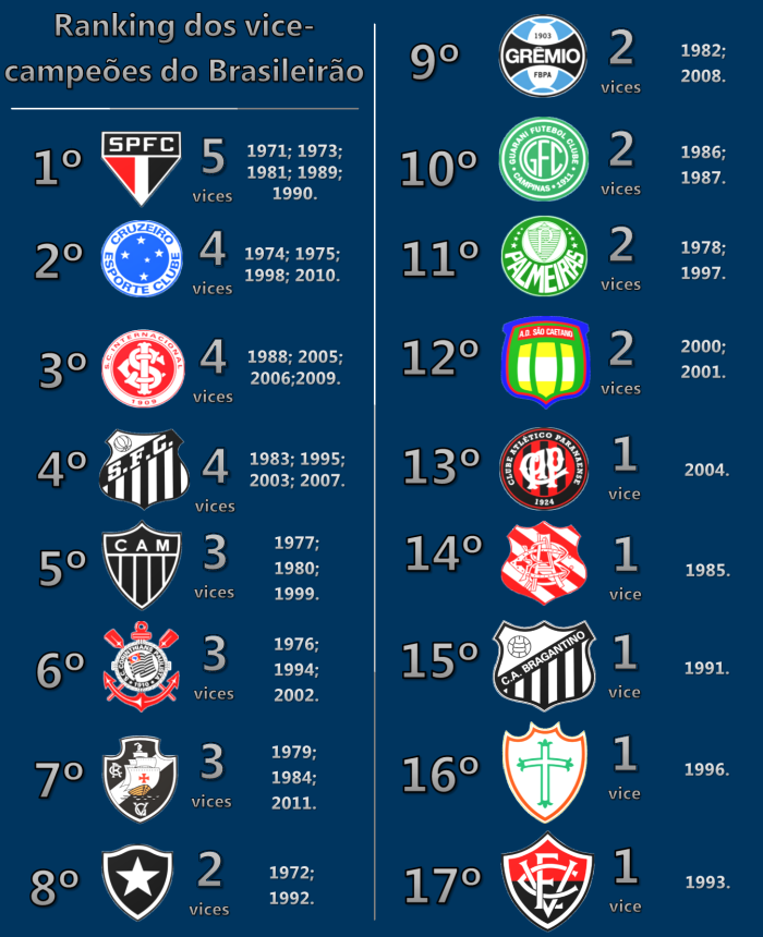 Criar Entretenimentos Campeonatos 2021