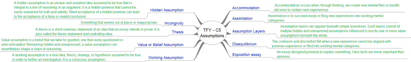 assumptions and fallacies essay 1 Final exam- fallacies, assumptions, and arguments paper assignment art history as an academic discipline is a scholarly, interdisciplinary, research-based activity. assumptions and fallacies essay 1 Final exam- fallacies, assumptions, and arguments paper assignment art history as an academic discipline is a scholarly, interdisciplinary, research-based activity.